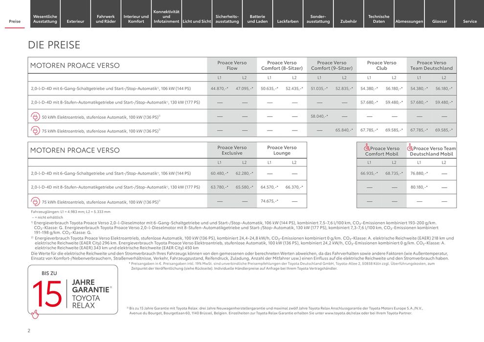 Toyota Katalog in Stralsund | Top-Deals und Rabatte | 30.5.2024 - 30.5.2025