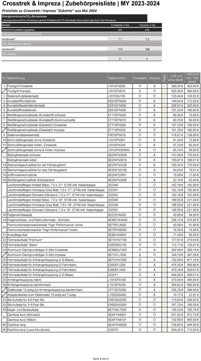 Subaru Katalog | Angebote für Schnäppchenjäger | 5.7.2024 - 5.7.2025