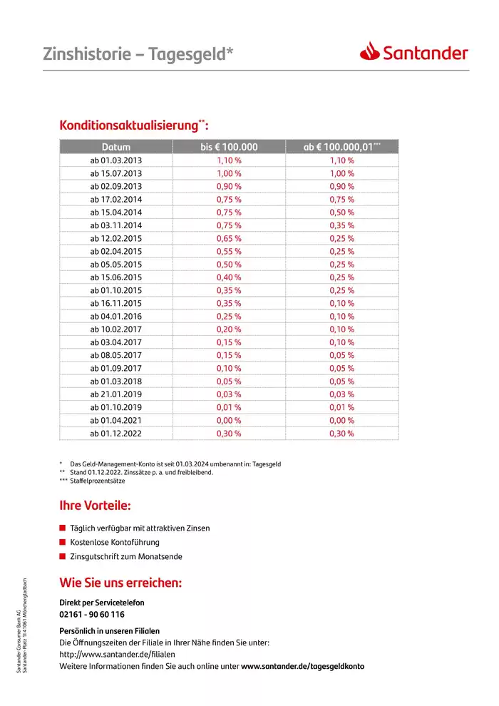 Santander Katalog in Hamburg | Zinshistorie - Tagesgeld | 23.8.2024 - 31.12.2024