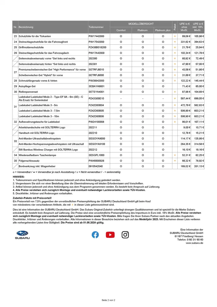 Subaru Katalog in Schwentinental | Große Auswahl an Angeboten | 12.9.2024 - 12.9.2025