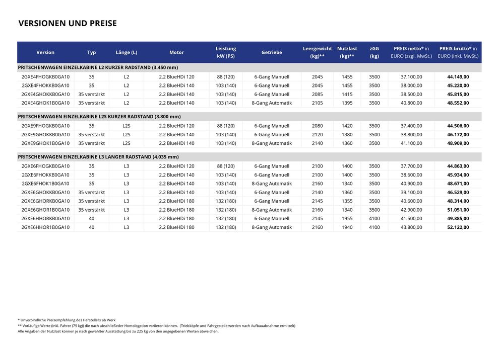 Opel Katalog in Köln | Opel Neuer Movano Plattform-Fahrgestell | 17.9.2024 - 17.9.2025