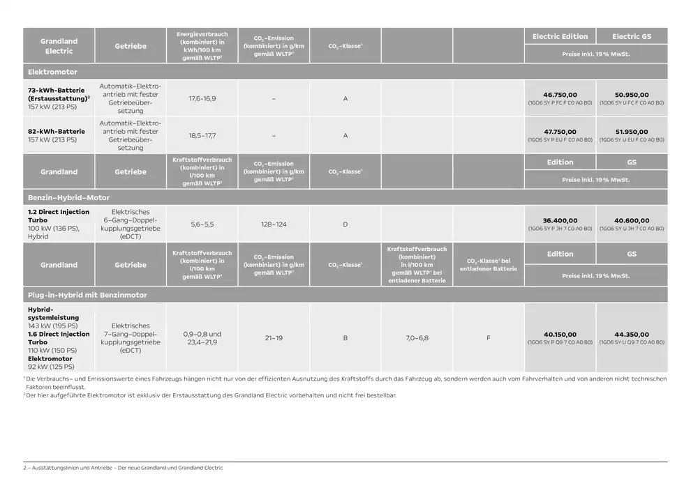 Opel Katalog in Schwerin | Opel Neuer Grandland | 27.9.2024 - 27.9.2025