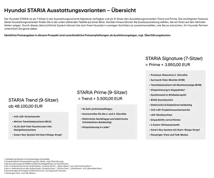 Hyundai Katalog in Köthen (Anhalt) | Hyundai STARIA 7-Sitzer | 23.10.2024 - 23.10.2025